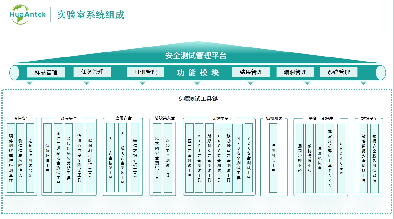 实验室系统组成.png