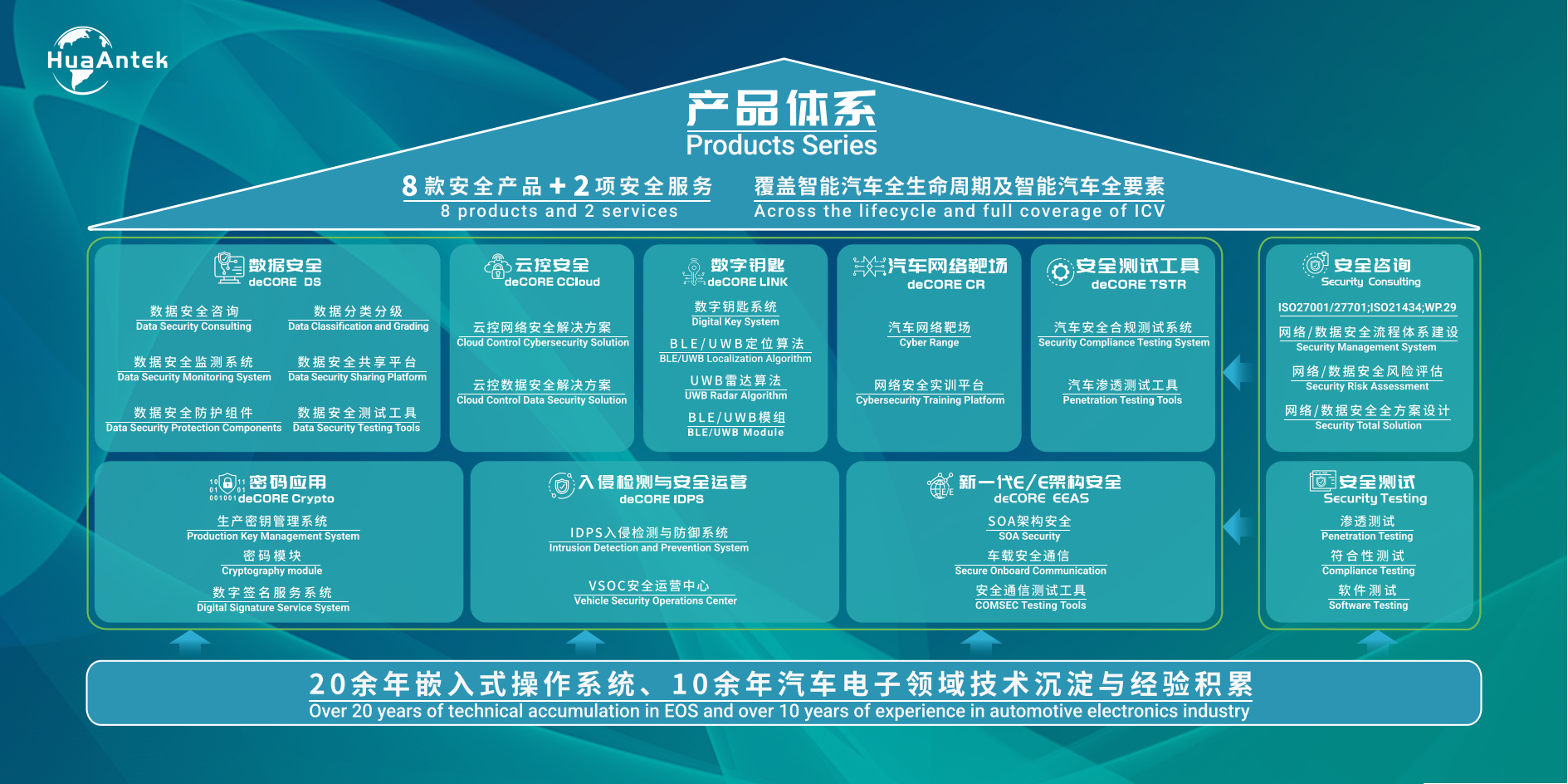 产品体系展板(中英文版)---放实验室对面那面墙_00(1).png